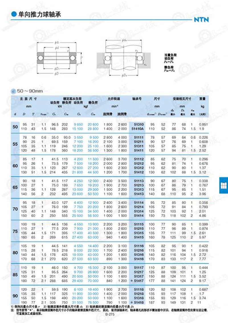 推力球轴承型号